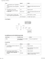 Предварительный просмотр 691 страницы Triumph Tiger Explorer XR 2016 Service Manual