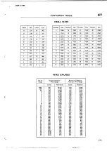 Предварительный просмотр 193 страницы Triumph Trident T150R Workshop Manual