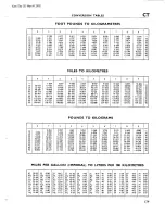 Preview for 173 page of Triumph Trophy Trail TR5T 500 c.c. Workshop Manual