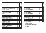 Предварительный просмотр 7 страницы Trix 103 228-3 Manual