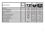 Preview for 9 page of Trix 110.3 Series Manual