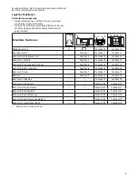 Предварительный просмотр 5 страницы Trix 21522 Manual