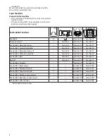 Предварительный просмотр 8 страницы Trix 21522 Manual