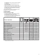 Предварительный просмотр 11 страницы Trix 21522 Manual