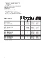 Предварительный просмотр 20 страницы Trix 21522 Manual