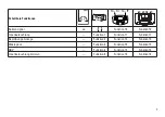 Preview for 7 page of Trix 22191 Operating Instructions Manual