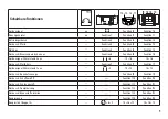 Preview for 9 page of Trix 22609 Manual