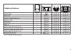 Предварительный просмотр 9 страницы Trix 22623 Manual