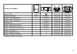 Предварительный просмотр 19 страницы Trix 22834 Manual