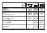 Preview for 9 page of Trix 22844 Manual