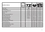 Preview for 9 page of Trix 22868 Manual