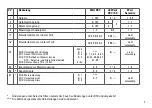 Preview for 7 page of Trix BR PtL 2/2 Instruction