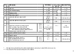 Предварительный просмотр 9 страницы Trix BR PtL 2/2 Instruction