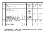 Предварительный просмотр 11 страницы Trix BR PtL 2/2 Instruction