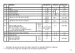 Preview for 13 page of Trix BR PtL 2/2 Instruction