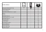 Preview for 7 page of Trix Minitrix 11629 Manual