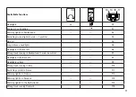 Предварительный просмотр 11 страницы Trix Minitrix 11629 Manual