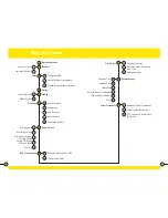 Preview for 3 page of TRNDlabs FADER User Manual