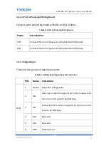 Preview for 21 page of Trocen AWC708C LITE User Manual