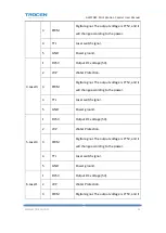 Preview for 25 page of Trocen AWC708C LITE User Manual