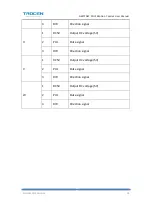 Preview for 29 page of Trocen AWC708C LITE User Manual