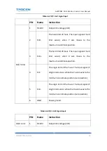 Preview for 31 page of Trocen AWC708C LITE User Manual