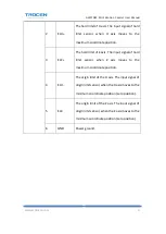 Preview for 32 page of Trocen AWC708C LITE User Manual