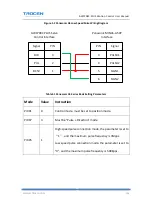 Preview for 107 page of Trocen AWC708C LITE User Manual