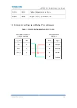 Preview for 109 page of Trocen AWC708C LITE User Manual