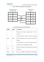 Preview for 110 page of Trocen AWC708C LITE User Manual