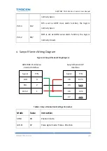 Preview for 111 page of Trocen AWC708C LITE User Manual