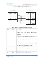 Preview for 113 page of Trocen AWC708C LITE User Manual