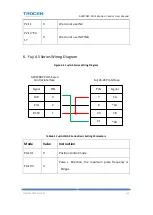 Preview for 114 page of Trocen AWC708C LITE User Manual