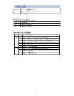 Предварительный просмотр 8 страницы Trocen AWC708C Plus User Manual