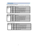 Предварительный просмотр 12 страницы Trocen AWC708C Plus User Manual