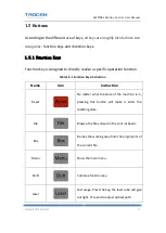 Предварительный просмотр 13 страницы Trocen AWC708S User Manual