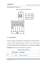 Предварительный просмотр 21 страницы Trocen AWC708S User Manual