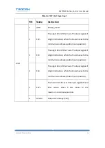 Предварительный просмотр 27 страницы Trocen AWC708S User Manual