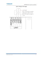 Предварительный просмотр 28 страницы Trocen AWC708S User Manual