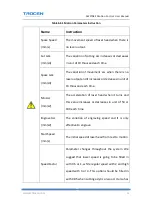 Предварительный просмотр 56 страницы Trocen AWC708S User Manual