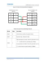 Предварительный просмотр 88 страницы Trocen AWC708S User Manual