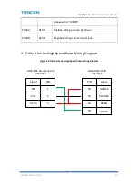 Предварительный просмотр 90 страницы Trocen AWC708S User Manual