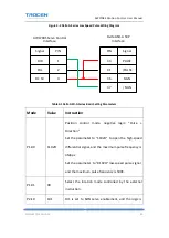 Предварительный просмотр 91 страницы Trocen AWC708S User Manual