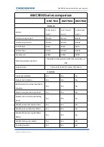 Preview for 13 page of Trocen AWC78 Series User Manual