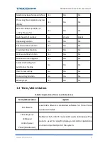 Preview for 14 page of Trocen AWC78 Series User Manual