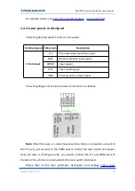 Preview for 24 page of Trocen AWC78 Series User Manual