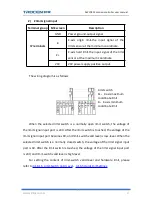 Preview for 27 page of Trocen AWC78 Series User Manual