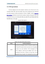 Preview for 53 page of Trocen AWC78 Series User Manual