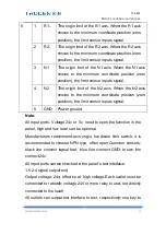 Preview for 15 page of Trocen TC-6832 Operation Manual