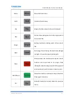 Preview for 14 page of Trocen TL-3120 User Manual